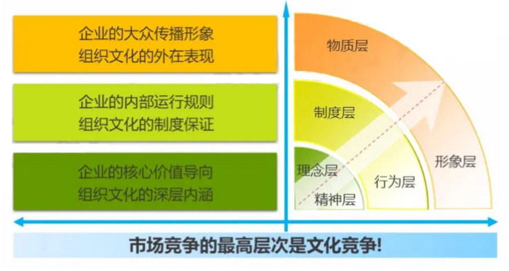 企业文化,价值导向