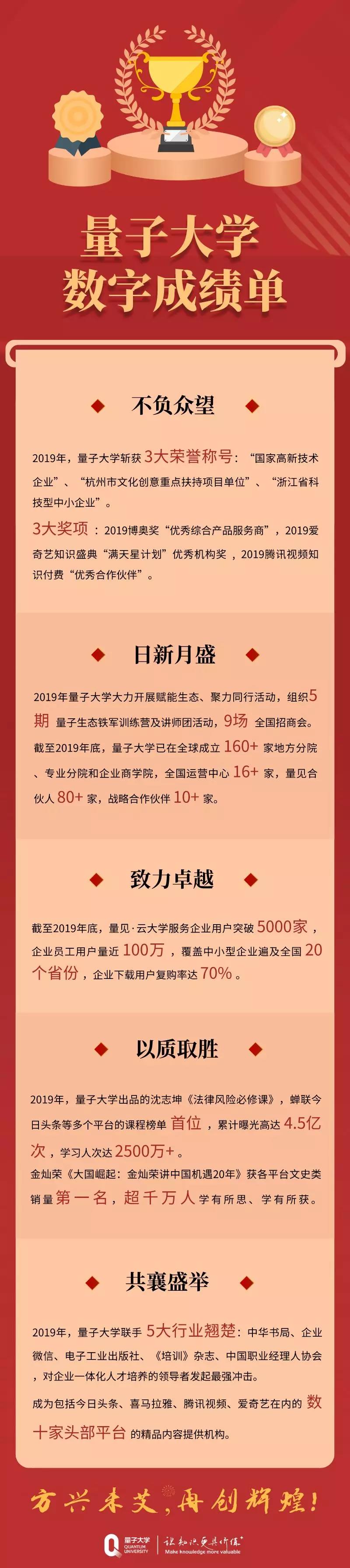 分院,量子教育,企业商学院,爱奇艺知识,腾讯视频,生态