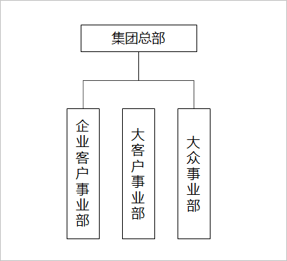 企业战略管理,企业管理,企业内部,利润中心