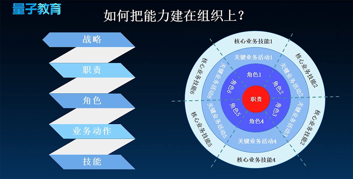 华为管理课程打造学习型组织用好这5大抓手