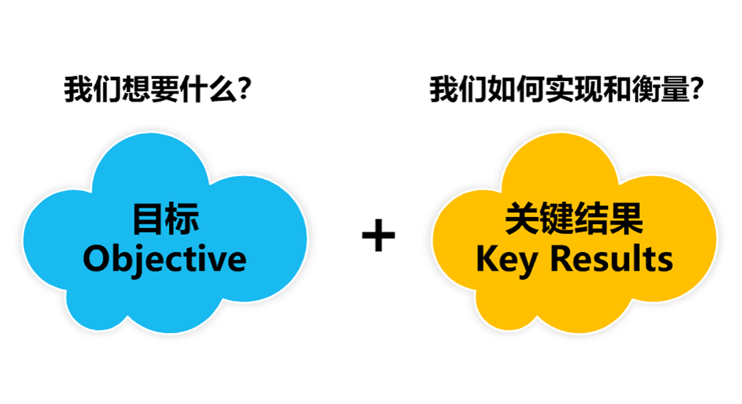 绩效考核,管理者