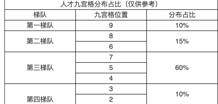 企业人才建设