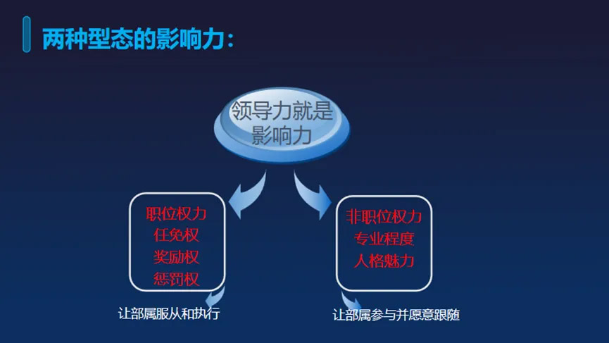 中层管理,计划制定,沟通协调能力,领导者转变,执行力