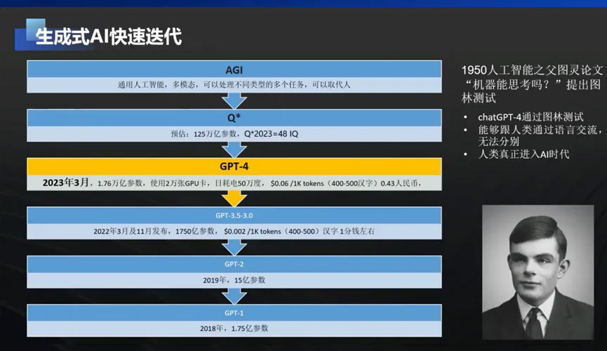 赵德旭,AI,人工智能,私域,AI技术