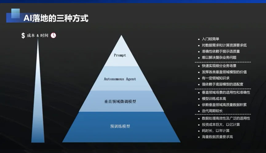 赵德旭,AI,人工智能