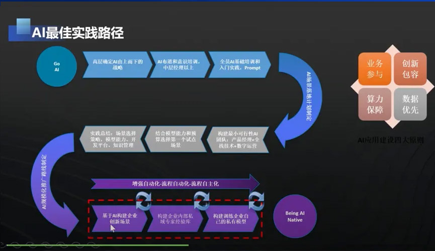 赵德旭,AI,人工智能