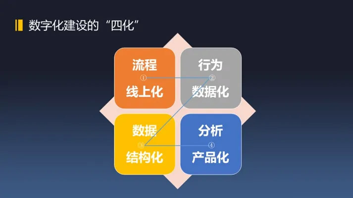 孙平,人力资源,管理,数字化