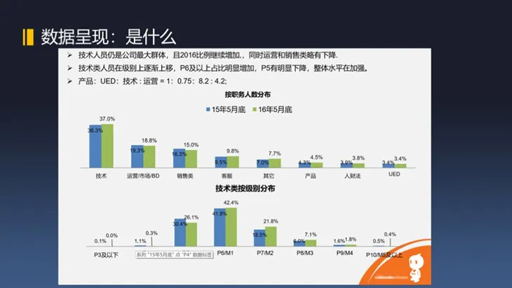 孙平,人力资源,管理,数字化