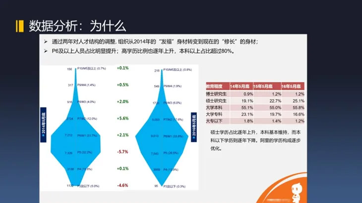 企业培训课程,数字化,人效