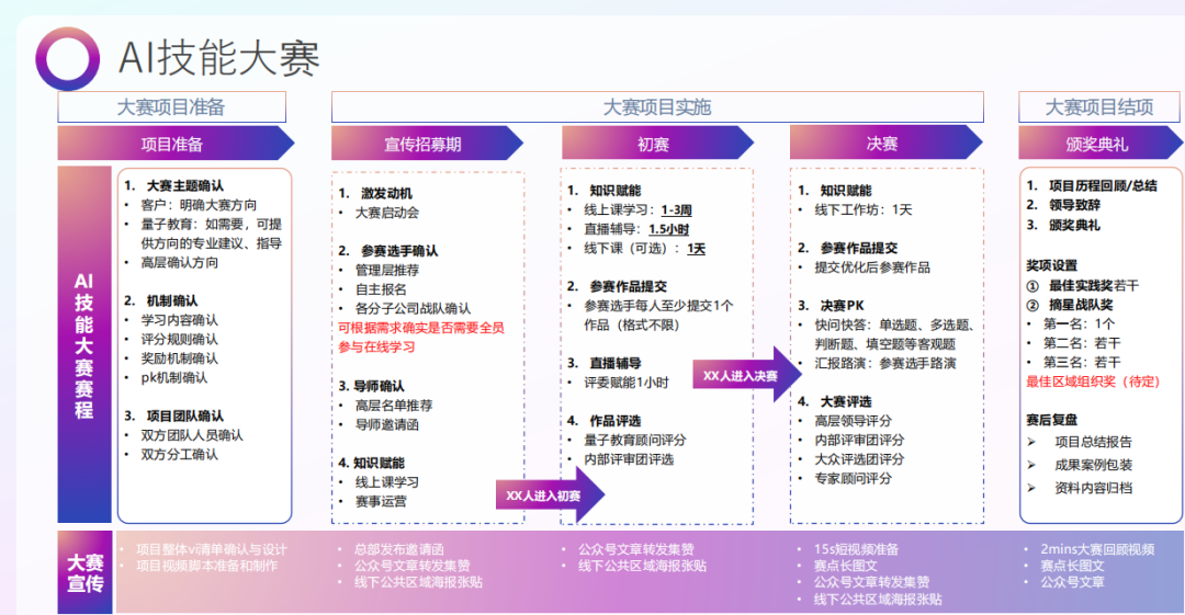 博奥奖,AI,量子教育