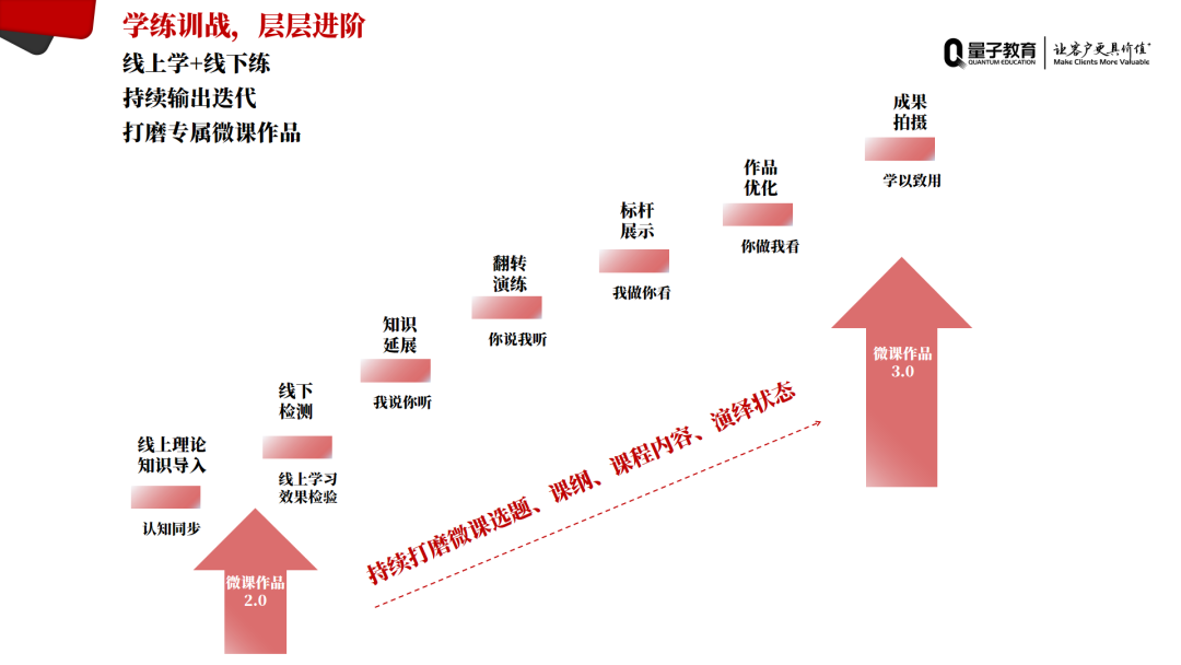 开放大学,量子教育,训练营,OMO,培训